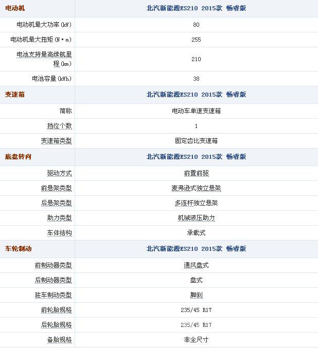 北汽新能源ES210电动车