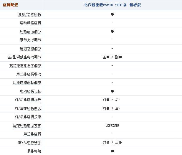 北汽新能源ES210电动车