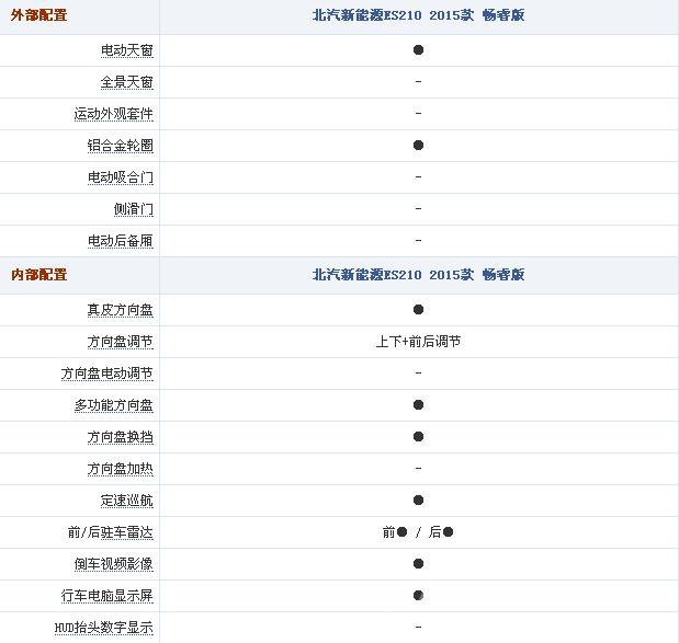 北汽新能源ES210电动车内外部配置