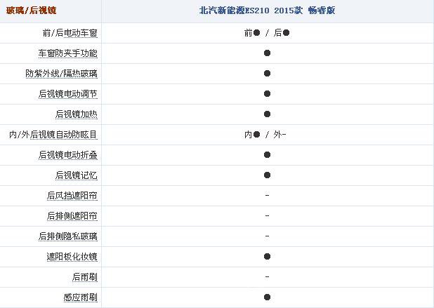 北汽新能源ES210电动车