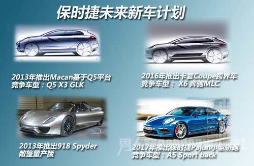 保时捷未来新车计划 保时捷未来新车计划