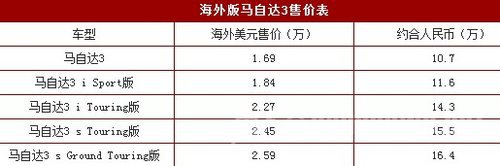 2014Դ3汨