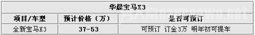 ȫ¹X3ԤƼ۸37-53ԪѿԤ