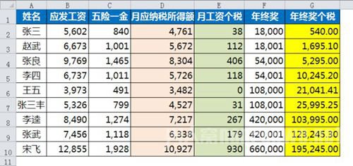 年终奖所得税如何计算