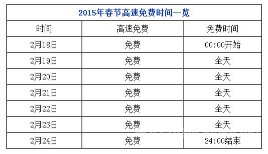 2015年春节高速免费时间