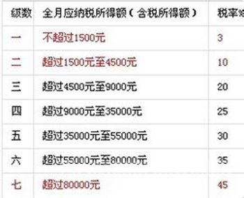 年终奖个税算法图