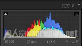 Lightroom调整直方图