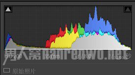 Lightroom原始照片