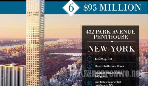 ŦԼ / 432 Park Avenue