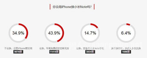 iphoneСNote