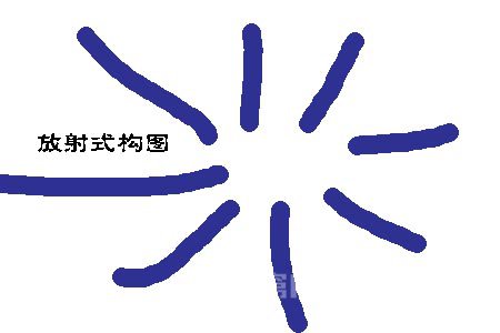 向心式构图