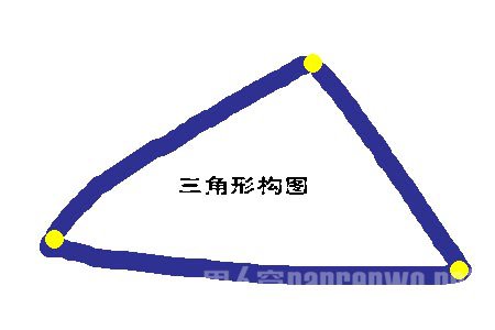 三角形构图