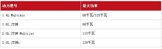 阿尔法·罗密欧型号于动力