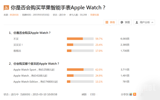 ڹApple Watchĵ