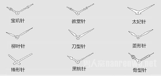 你知道腕表上的指针叫什么名