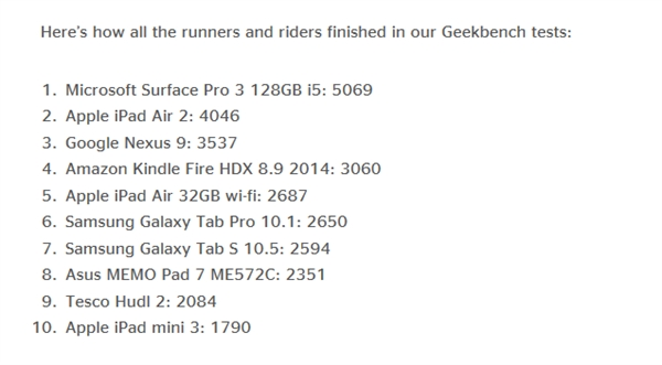 Surface Pro 3