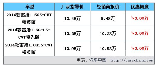 车辆价格随时变化，敬请随时关注当地市场