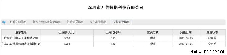 一加和OPPO