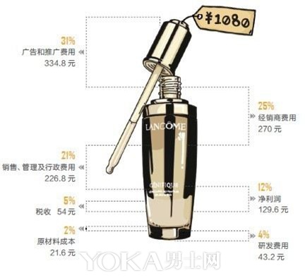 兰蔻小黑瓶