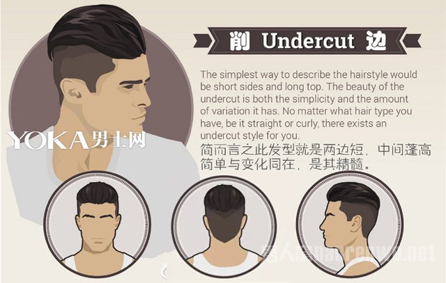 ʲôUndercut