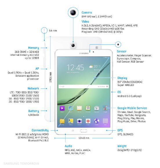 Galaxy Tab S2ĿƼ˵