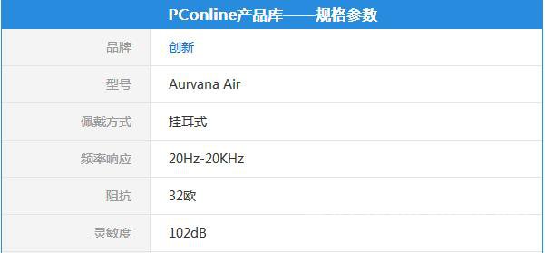  Aurvana Air