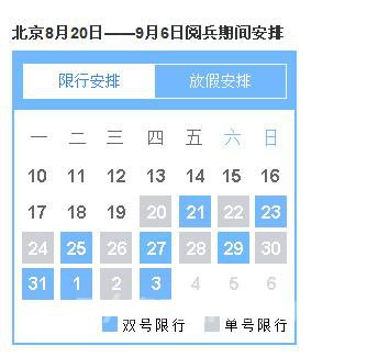 阅兵期间北京限行吗