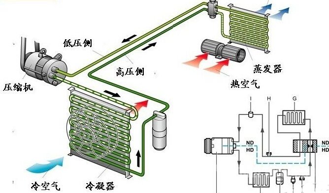 汽车空调结构图