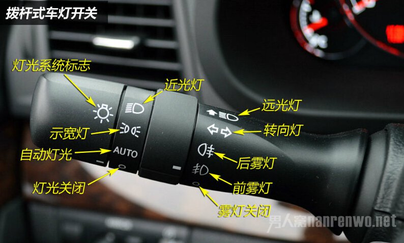 汽车车灯图标有何含义
