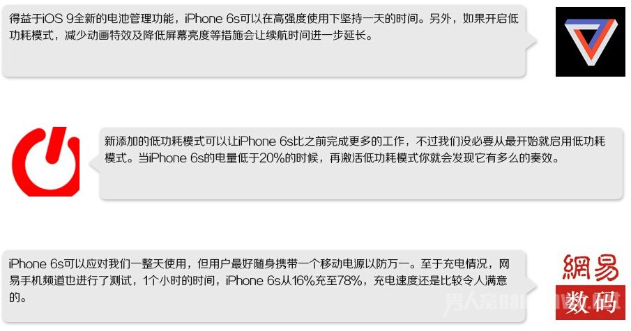 iPhone 6s续航评测