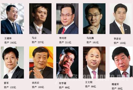 中国富豪