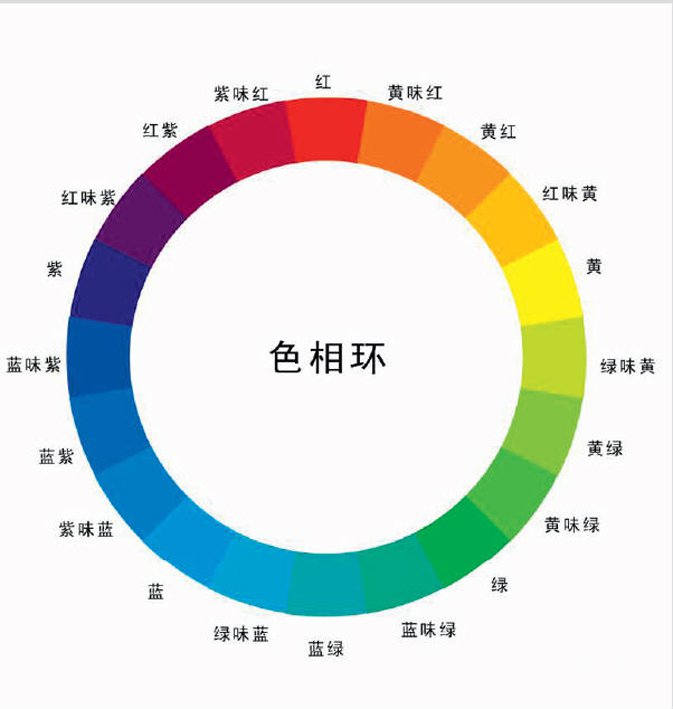 色彩基础知识之色相环