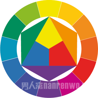 色彩基础知识之色相