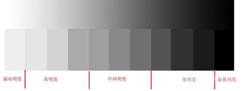 色彩基础知识之明度