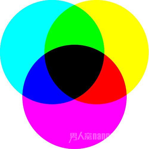 CMYK色彩体系