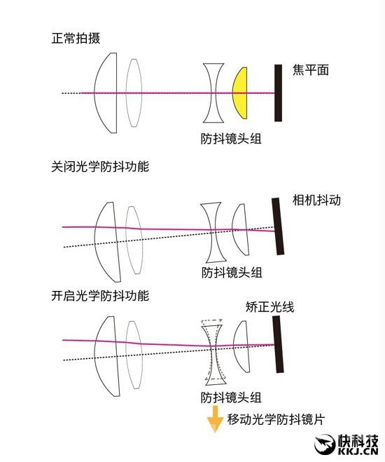运动摄像机的防抖