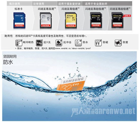 　防水储存卡