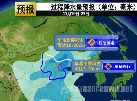 防御指南