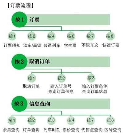 购票攻略