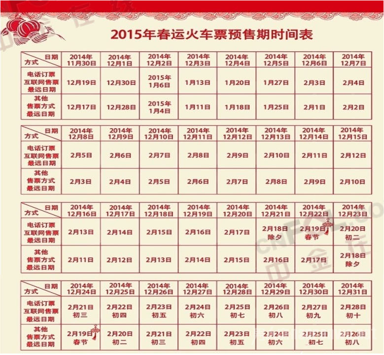 2015春运