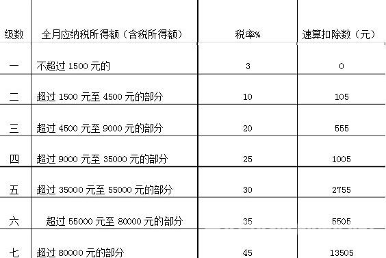年终奖个税计算方法
