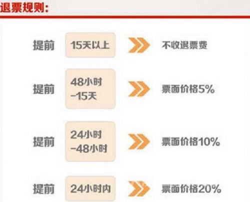 火车票退票方案