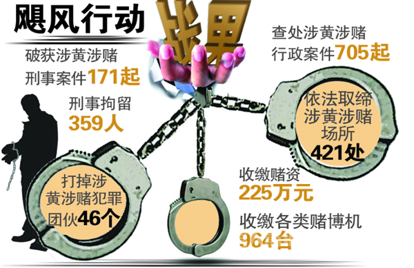 合肥警方开展“飓风行动”