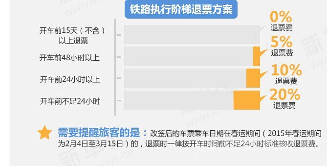火车退票手续费方案