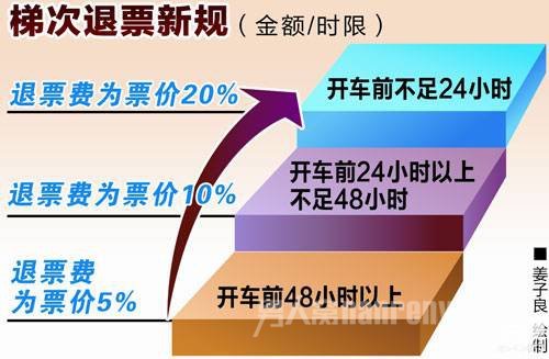 2016Ʊ¹涨