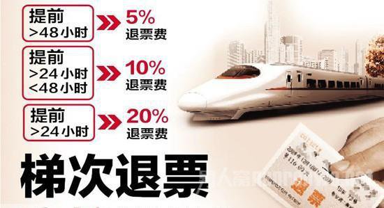 火车票退票费