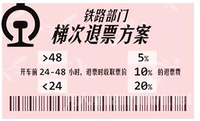 Ʊǩʱ涨