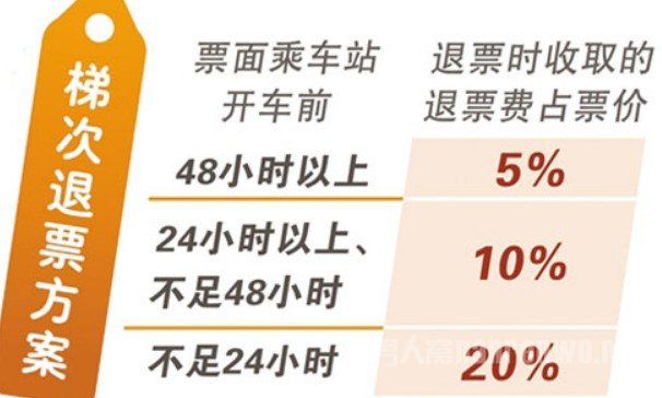 12306Ʊʱ涨
