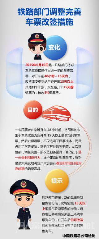 6月10日起变更到站无需退票