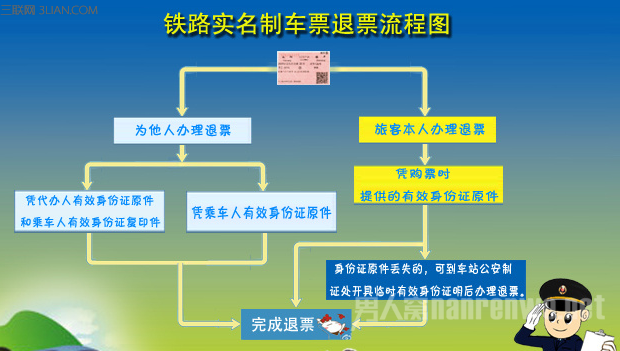 网上火车票退票钱到账情况如下